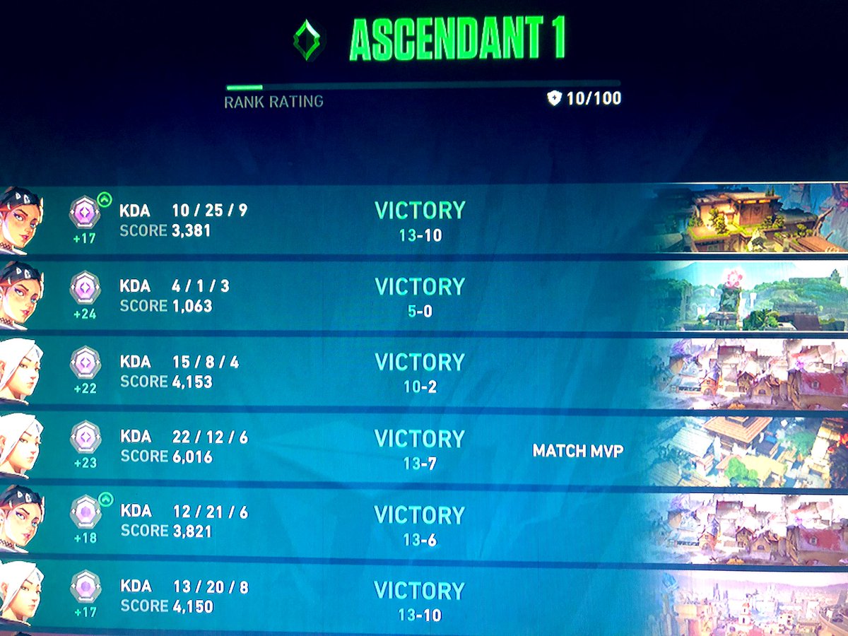 PiperrFN's tweet photo. IM SO HAPPY AHHH I FINALLY HIT ASCENDANT🥺😭❤️all solo queue too now I need a duo!!!! #valtwt https://t.co/NuvWuzlvIL