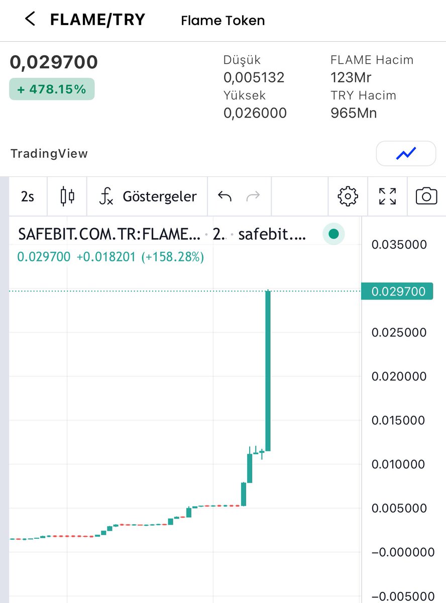 Yeni gelmedik geri geldik 😉
$FLAME %100 akanzi devamm