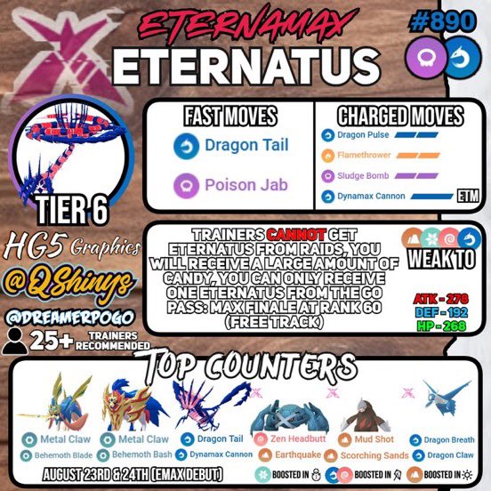 PogoDreamer's tweet photo. Eternamax Eternatus makes it's much anticipated global debut on August 23rd @ 6am LT to August 24th @ 9pm LT. ๐ฅ
๐จ You will NOT get an encounter with Eternatus once the battle is completed, you instead will get a large amount of candy.
โ Much More!
#PokemonGO | #HG5Graphics https://t.co/h7pO341oEy