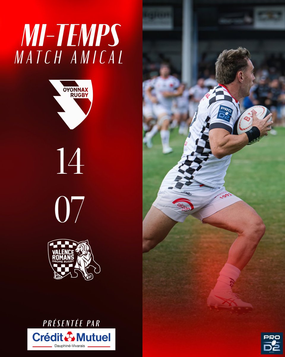 VRDRrugby's tweet photo. [𝐌𝐈-𝐓𝐄𝐌𝐏𝐒 présentée par Crédit Mutuel 𝐃𝐚𝐮𝐩𝐡𝐢𝐧𝐞́-𝐕𝐢𝐯𝐚𝐫𝐚𝐢𝐬 : Oyonnax Rugby ⚡ 𝚅𝚁𝙳𝚁]

Nos Damiers sont menés lors de cette première mi-temps sur le score de 14 à 07 face à Oyonnax.

#OYOVRDR #ALLEZDAMIERS #TEAMVRDR https://t.co/iRxUjAozjp