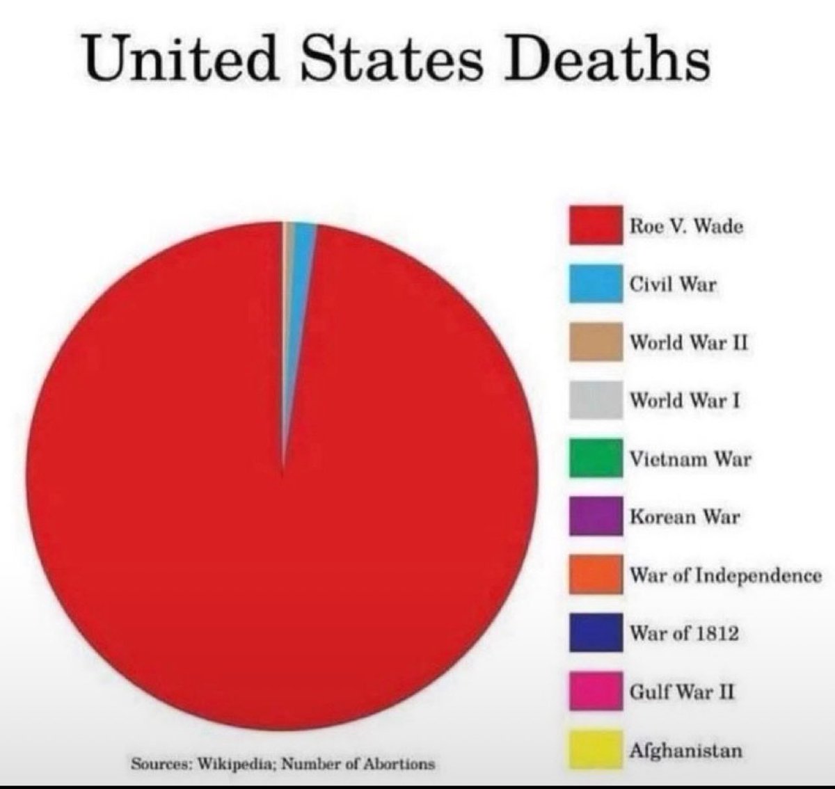 Do you think most Americans even comprehend the manner of warfare the fallen wage upon mankind?