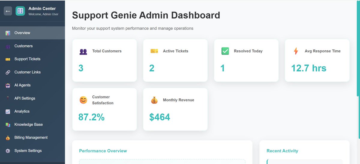 ✅"I wish my tickets solved themselves"
"I wish this campaign ran itself"
"I wish this email wrote itself"

Wish Granted 🧞‍♀️🧞🧞‍♂️