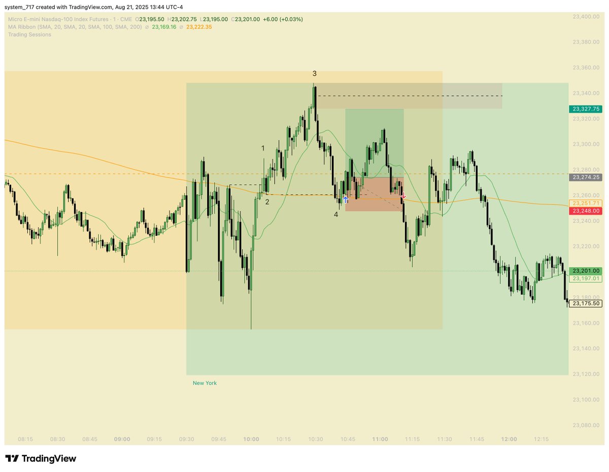 System (,,゚Д゚) (@system_717) on Twitter photo 64/100 of <a href="/StoicTA/">Stoic Trader</a>
Thursday. 2 trades -> +0.5R. Slight profit for the day. I was trying to catch equal highs as a possible draw of liquidity for both trades, but failed in the end. LTF with HTF directions were not matching with each other, in the end I've got played by PA. 64/100 of <a href="/StoicTA/">Stoic Trader</a>
Thursday. 2 trades -> +0.5R. Slight profit for the day. I was trying to catch equal highs as a possible draw of liquidity for both trades, but failed in the end. LTF with HTF directions were not matching with each other, in the end I've got played by PA.