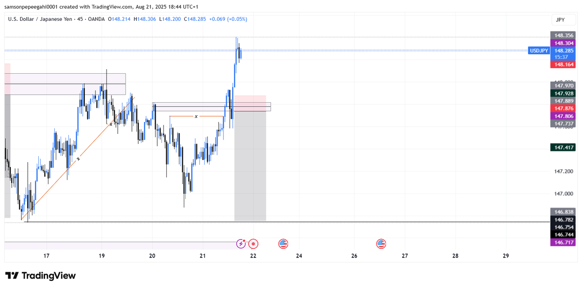 MrTP_Blues's tweet photo. Even your A+ setups  can hit SL, but risk management is all that counts, Know this and know peace. my only trade for the day 😓, we go again 2moro... #ConsistencyWins #SLP @manboytrades https://t.co/NPu793axup