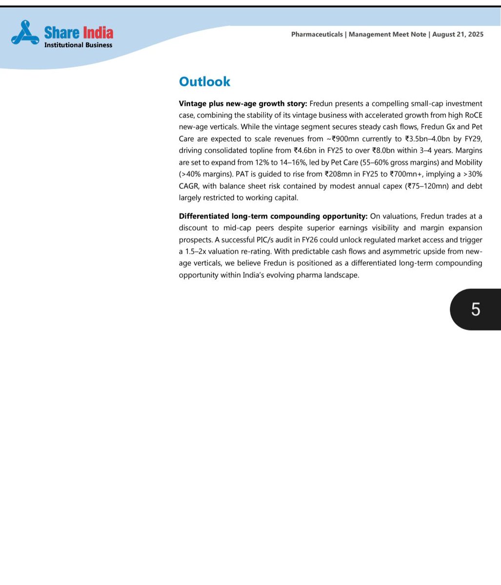 Fredun Pharma
Compounding story