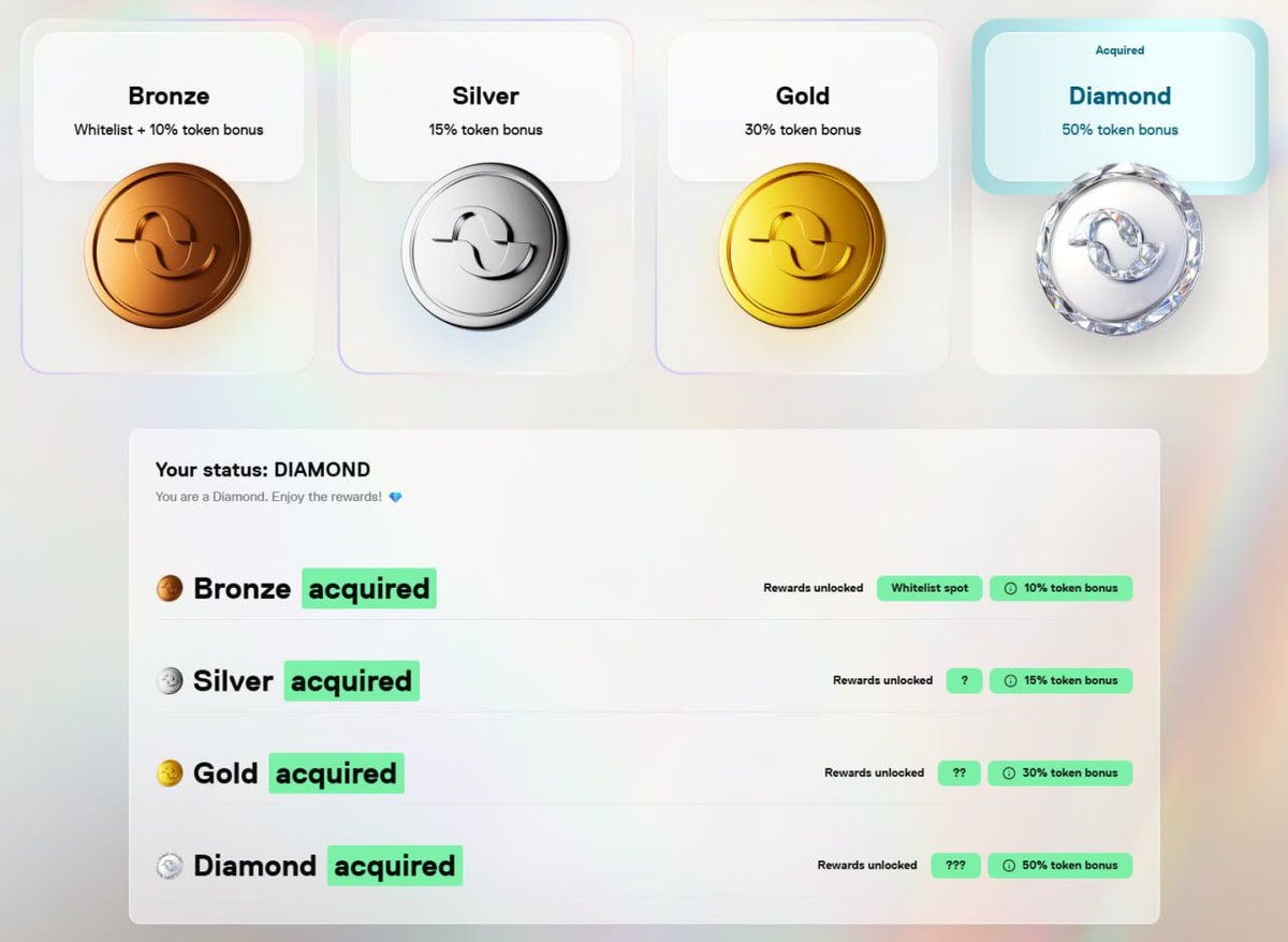 anrd04 (@anrd04) on Twitter photo waiting for more info for boundless signal participants - but here’s what we know so far:
fdv per tier (after bonus):
• bronze (10%): $263.6m
• silver (15%): $252.2m
• gold (30%): $223.1m
• diamond (50%): $193.3m
make sure to connect the wallets that participated in signal waiting for more info for boundless signal participants - but here’s what we know so far:
fdv per tier (after bonus):
• bronze (10%): $263.6m
• silver (15%): $252.2m
• gold (30%): $223.1m
• diamond (50%): $193.3m
make sure to connect the wallets that participated in signal