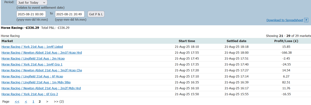 Carl - InPlay Horse Racing Trader tweet media