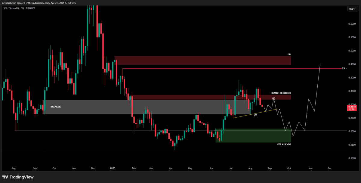 CryptoBheem's tweet photo. $SEI https://t.co/Z8DbIfSvss