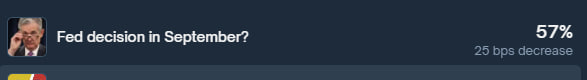 techconcatalina's tweet image. ⚠️ATENCIÓN⚠️

💥Las PROBABILIDADES de que se RECORTE la tasa en septiembre según los futuros sobre la tasa de interés CAYERON por debajo del 70% 
👀Por otro lado las apuestas en Polymarket ven un 57% de chances de que se recorte

¿Qué significa esto y qué opina Goldman Sachs⁉️…