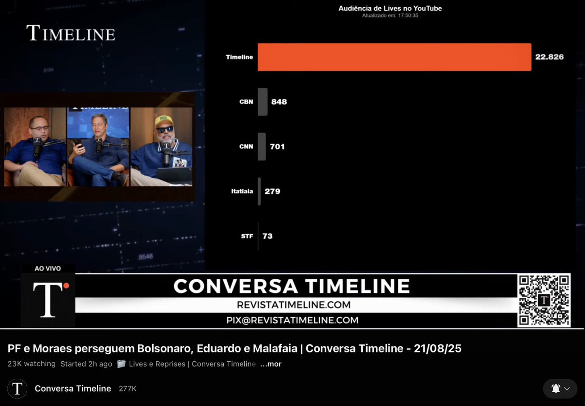 allanconta5's tweet image. A imprensa defende a censura. Está aí o motivo…