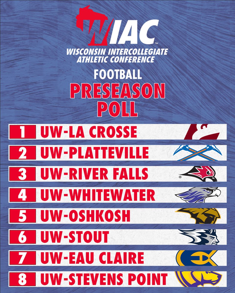 #WIACFB | 2025 WIAC Football Preview and Poll: 🏈

Access the full story at bit.ly/4mCtDWf

#ExcellenceInAction 
#d3fb