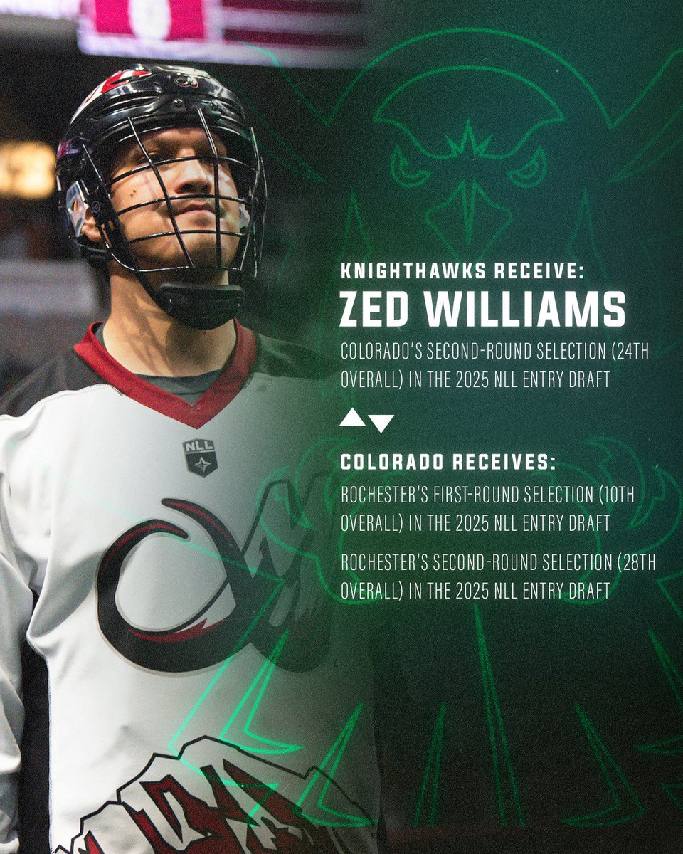 RocKnighthawks's tweet image. From Seneca Nation to Rochester…
Welcome home, Zed Williams! 🏠🥍

🔗 TRADE: bit.ly/4oLU11t

#Knighthawks | #LetsGoHawks