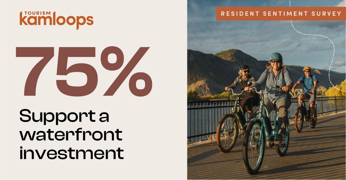 🌊 Room to breathe. Room to grow.

75% of residents say waterfront tourism development would have a positive impact on their lives. 

Learn more: tourismkamloops.com/industry/blog/…

#TourismForLocals #KamloopsLiving