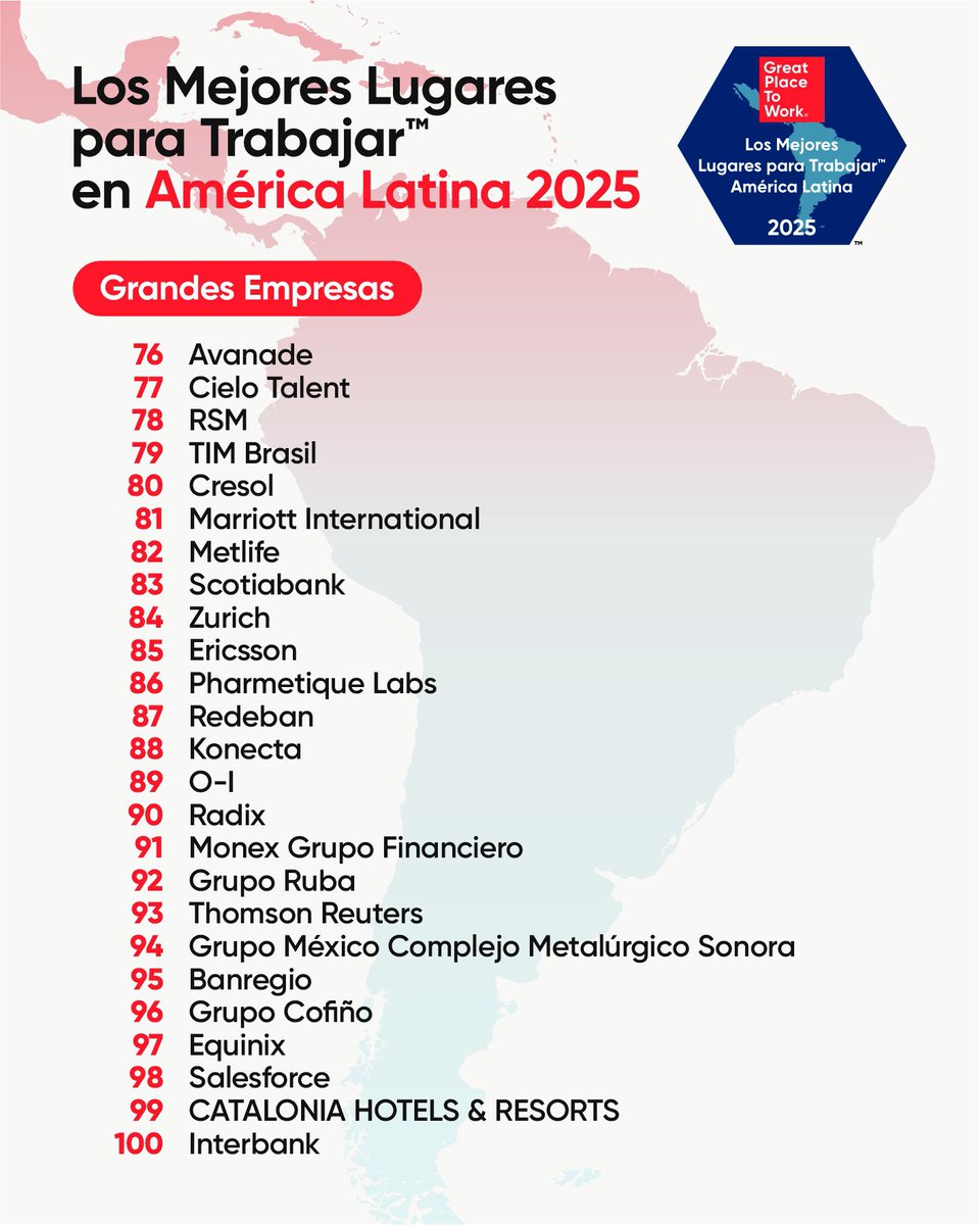 Aplausos para las empresas uruguayas que brillaron en el ranking Los Mejores Lugares para Trabajar™ en América Latina 2025 en la categoría Grandes empresas 👏