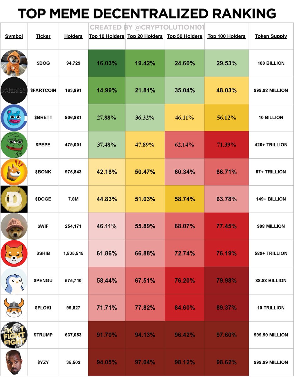 In $DOG We Trust 🫡