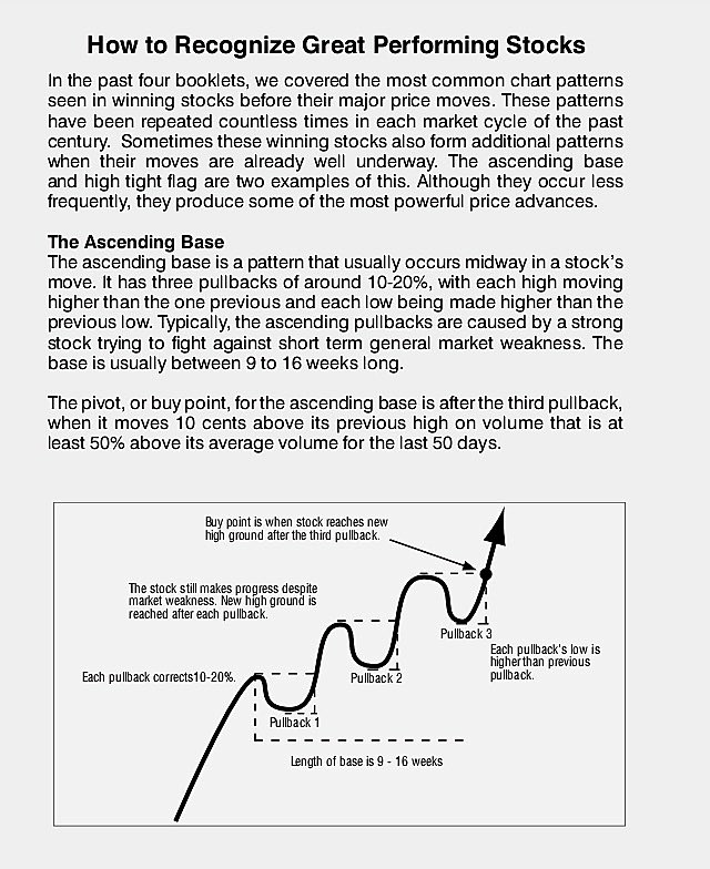 trade_flow's tweet photo. 📈 How to Spot Great Performing Stocks
One of the most powerful chart setups = Ascending Base 🔑
✅ Usually appears mid-way in a stock’s uptrend
✅ Has 3 pullbacks of 10–20%
✅ Each high > previous high, each low > previous low
✅ Buy point = after 3rd pullback, when price breaks above last high on 50%+ higher volume
👉 This pattern often precedes big price advances 🚀
https://t.co/iHChRqST2X
Follow the https://t.co/4lXfmFolGV 🚀 channel on WhatsApp: https://t.co/sppTwWXRiD
#TradeFlow #TechnicalAnalysis #StockPatterns #PSX