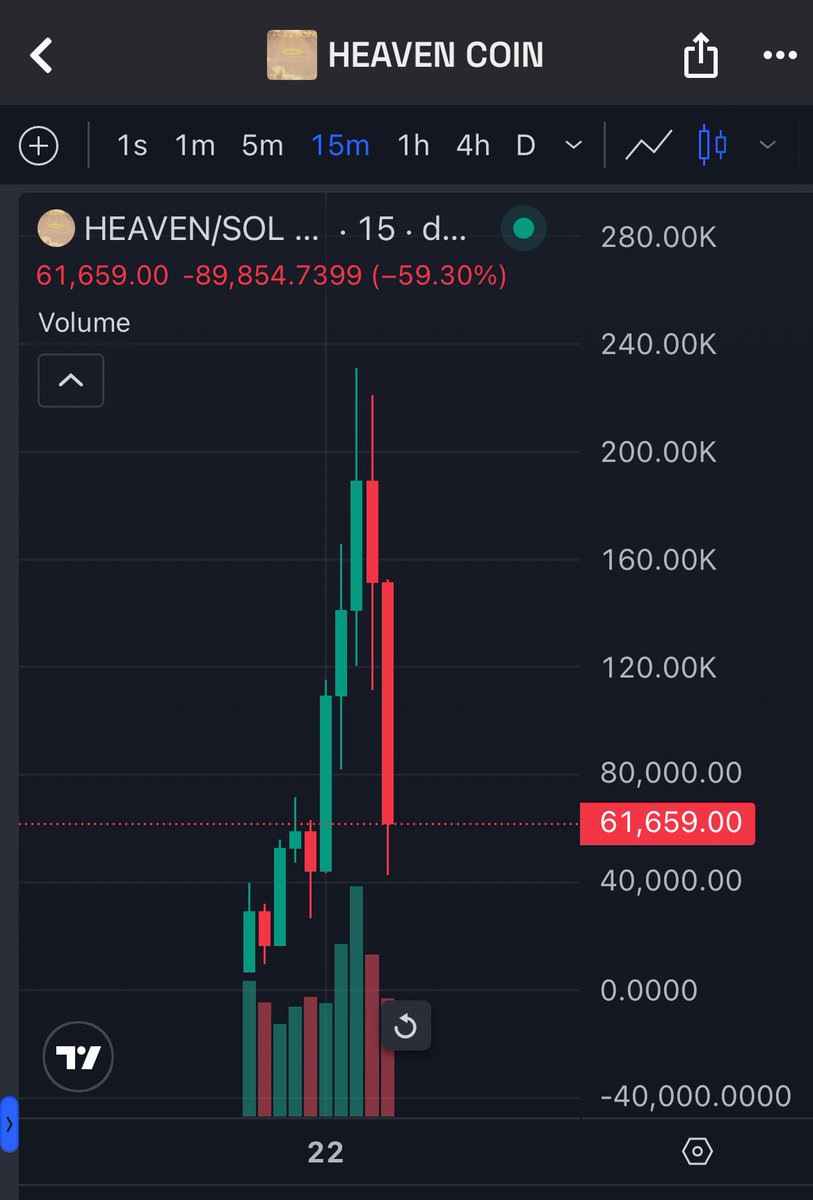 $Dark and $heaven chart.
Millions?
The next $dark?