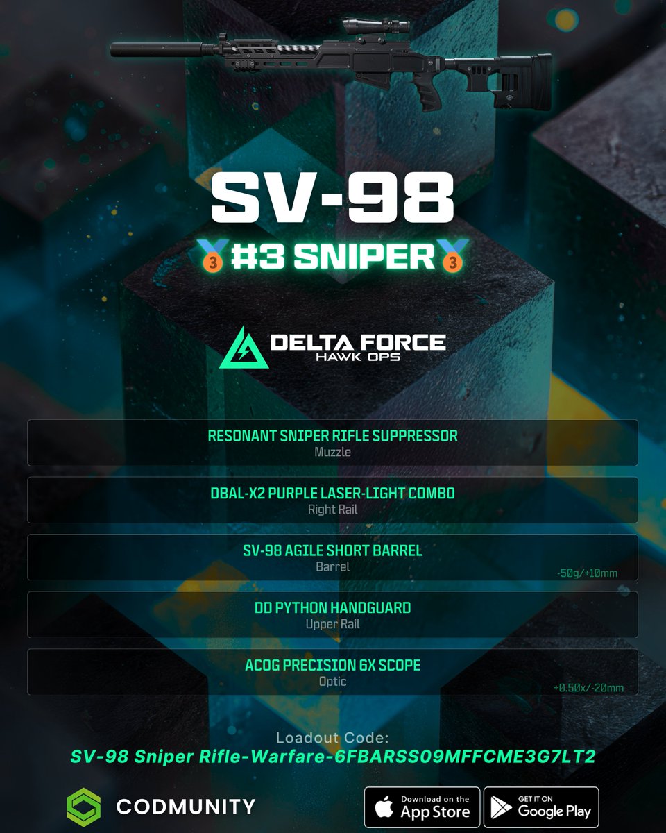 deltaforce_gg's tweet photo. 🎯 TOP 3 SNIPER RIFLES IN DELTA FORCE 🎯

1️⃣ AWM Sniper Rifle-Warfare-6FAU2KC09MFFCME3G7LT2
2️⃣ R93 Sniper Rifle-Warfare-6FBARQO09MFFCME3G7LT2
3️⃣ SV-98 Sniper Rifle-Warfare-6FBARSS09MFFCME3G7LT2

One shot. One kill. Snipers rule the long range! 💥
#DeltaForce #DeltaForceMeta https://t.co/U4S1zhMXhc