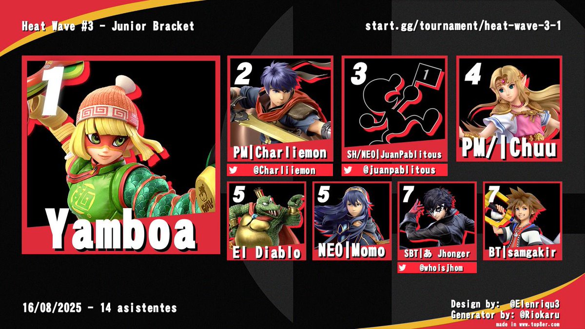 PM - Party Modes ⭐ tweet media