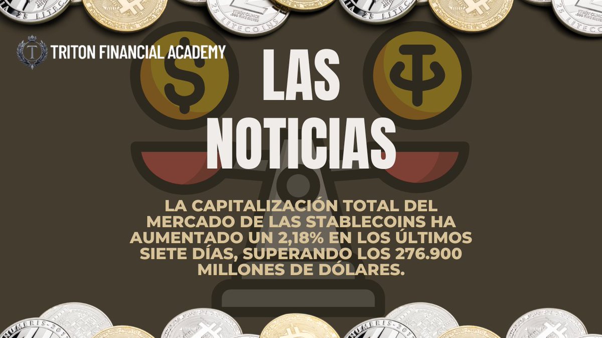 TritonFA's tweet photo. 📈 Novo recorde no mercado de stablecoins! O valor de mercado total das stablecoins cresceu 2,18% nos últimos 7 dias, ultrapassando US$ 2,769 bilhões, refletindo uma demanda global em alta.

Esse aumento foi impulsionado pela adoção institucional e pela forte demanda por https://t.co/H6YivLlGlK