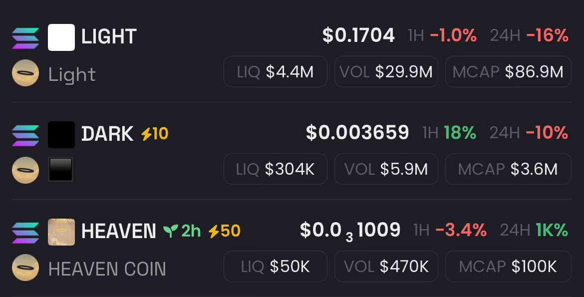 $LIGHT, $DARK, and $HEAVEN