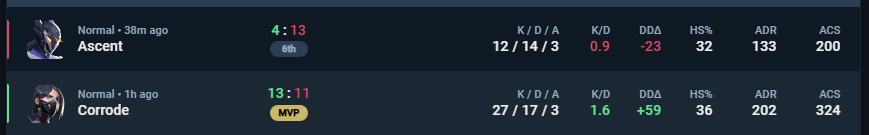 and that's it for today! ty <a href="/EVCtournaments/">EVC</a> 🫡