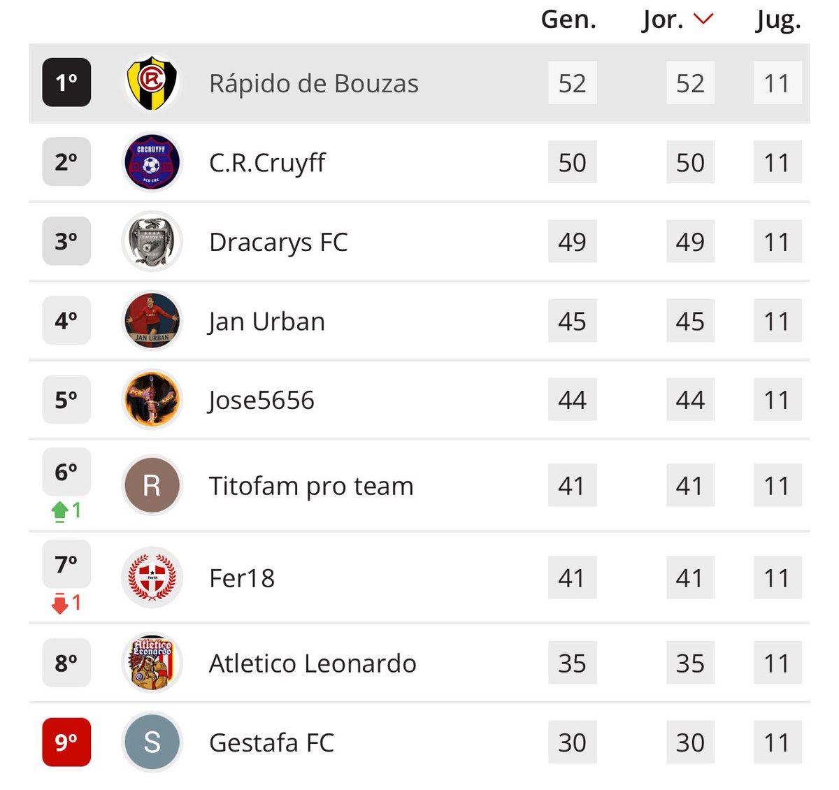 🧵3/20 ⚽️LIGA TEATRO ROMANO⚽️