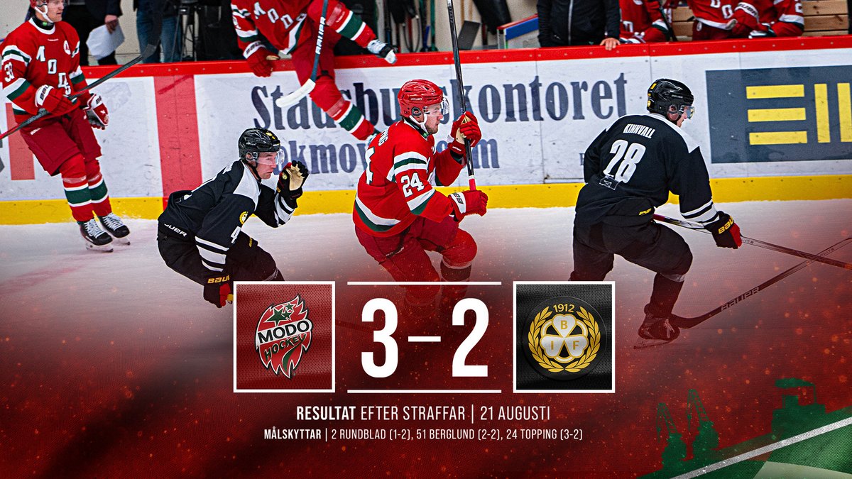 Seger! 👊 Vi vänder och vinner på straffar hemma mot Brynäs, inför 3152 åskådare. 

Målskyttar: David Rundblad, Victor Berglund och Kyle Topping (avgörande straff). 

#modose