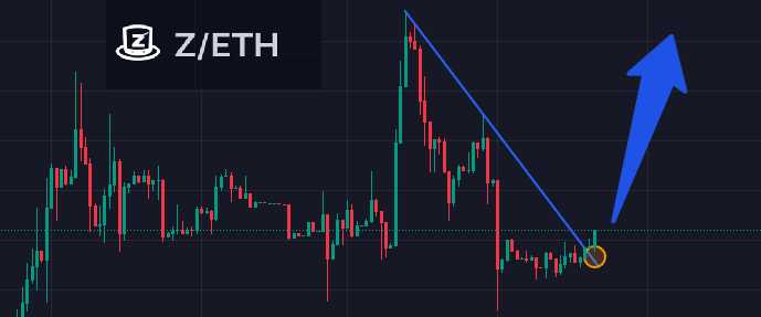 boodguyventer's tweet photo. 🔥 The Hat is unstoppable!
$Z/ETH smashed through resistance – this could be the start of something big.
Next stop? 🚀🌕
ca: 0xaaae82df66e6113ff9d2e08e2a740f2215b2d60e (baseEVM)
--------------
source: dextools
#ZETH #DeFi #Crypto #DegenZ https://t.co/K1KgY1UlkW