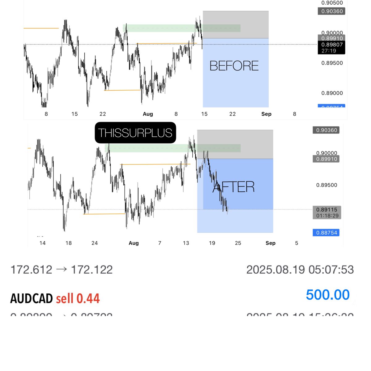 StephenSur85031's tweet photo. A week 1:2RR trade position on AUDCAD

#forextrading #followformore #tradingjourney #tradingstrategy #forexlifestyle https://t.co/bZaSKPyFFM