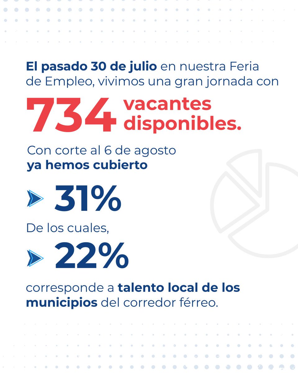 Regiotram de Occidente | CFRO tweet media
