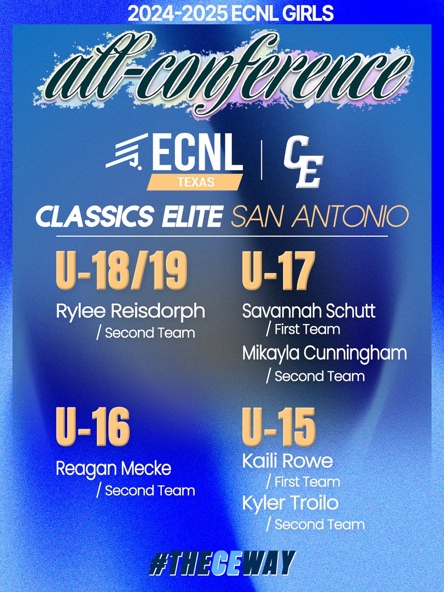 ClassicsEliteSA's tweet photo. 🏆 Congratulations to our CE 2024-25 ECNL Girls All-Conference Texas players! 🏆
U18/U19: Rylee Reisdorph (2nd team)
U17: Savannah Schutt (1st team) and Mikayla Cunningham (2nd team)
U16: Reagan Mecke (2nd team)
U15: Kaili Rowe (1st team) and Kyler Troilo (2nd Team)

#theCEway https://t.co/ncvJcjtJnz