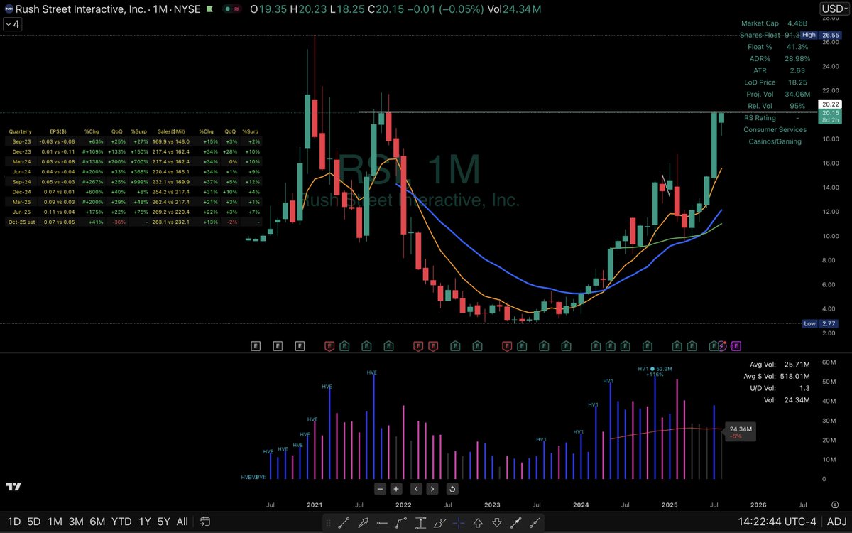 Elite Swing Traders tweet media