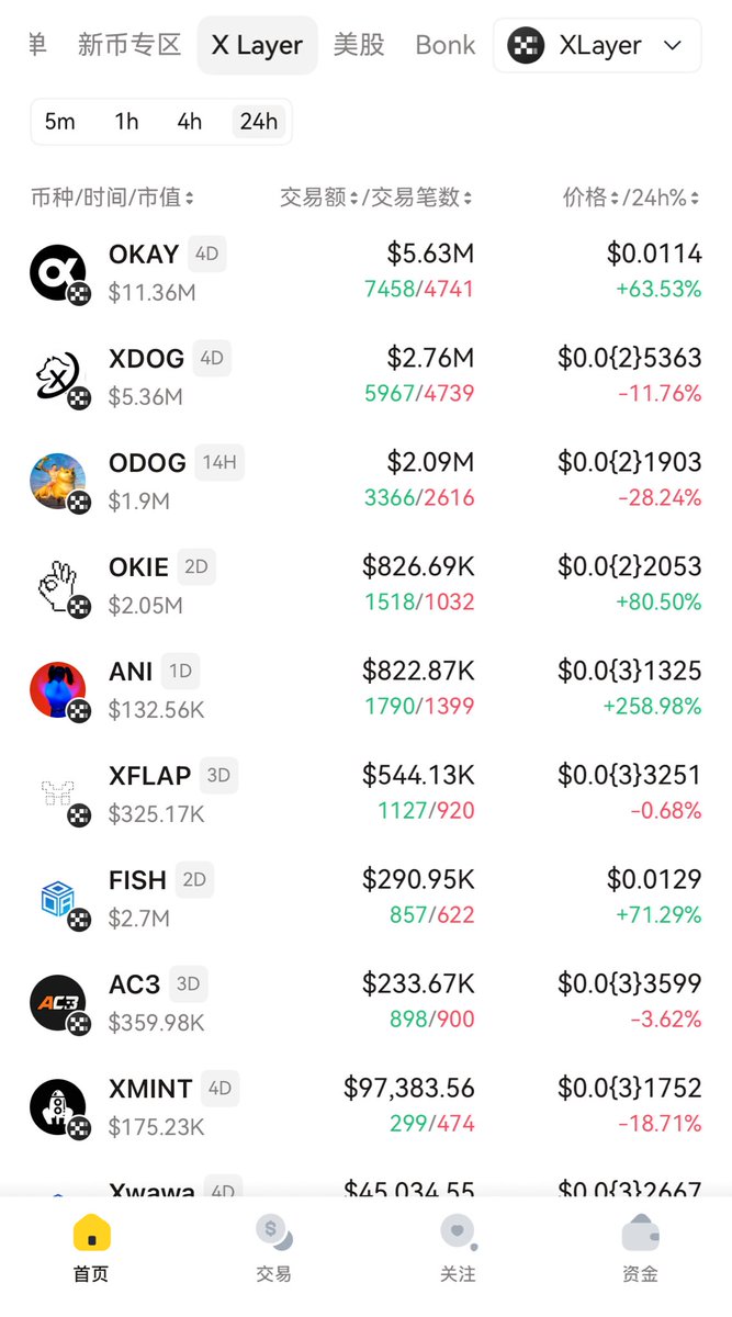 明天<a href="/DEXXai_CN/">DEXX中文-万圣节捣蛋版</a> 将开始更新大量X layer链的优质聪明钱地址供大家监控参考

欢迎各位用DEXX监控X Layer链的链上机会
