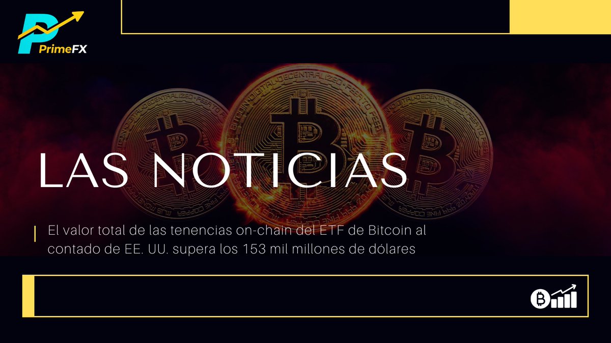 TritonFA's tweet photo. 📈 ¡Los ETF de Bitcoin spot en EE. UU. alcanzan un récord! 🚀 ¡El valor total de tenencias en cadena supera los $1530 mil millones!
🔥 Hasta las 18:28 CST del 19 de agosto de 2025, el valor total de las tenencias en cadena de los ETF de Bitcoin spot en EE. UU. ha superado https://t.co/S76Er7jRER