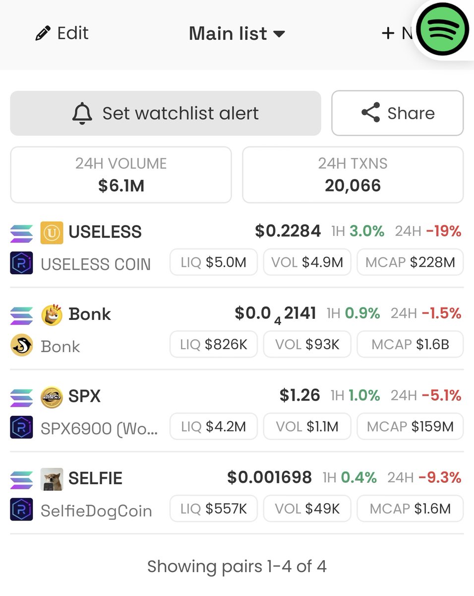 0x69420_algo's tweet image. Top 3 crypto at max discount today!
High cap: Spx6900
(best memecoin in the world after $Pepe)
(Coinbase listing next week)
Mid cap: useless coin
(Best Memecoin on Solana)
(Coinbase listed already)
Low cap: $selfie
(best dog coin on Solana after $Wif)
(Multi year Proven)