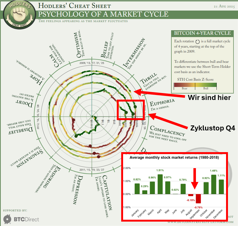 Und mit diesem Bild verabschiede ich mich für heute aus der #Krypto Welt. Es war ein harter Tag, da viele frustriert sind und daher halt im Internet ihren Frust raus lassen müssen. Auch euch wünsche ich das Beste.

Gute Nacht.