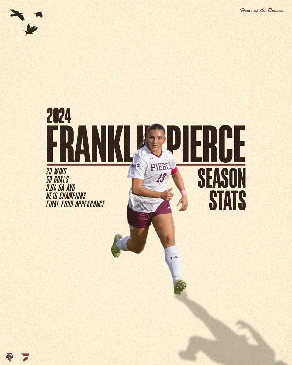 FloFC_'s tweet photo. The Ravens went OFF in 2024 π₯β½οΈ
Franklin Pierce had a season to remember! They had 20 wins, won the NE10 title, and made it to the NCAA DII Final Four. Their 2025 campaign begins on September 5th ππ
#NE10FC | @TheNortheast10 | @FPUathletics https://t.co/1jNLBDq5yX