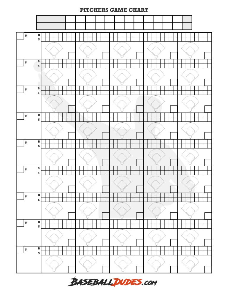 BaseballDudes48's tweet photo. Few charts from the Printables page on our site. We’ve had over 20k folks access this over the years! Feel free to check it out anytime. Over 2 dozen different charts, throwing plans, etc. to check out, save and print. 

Hope you find something helpful.
#FreeDocuments https://t.co/CKlCEtgmN4