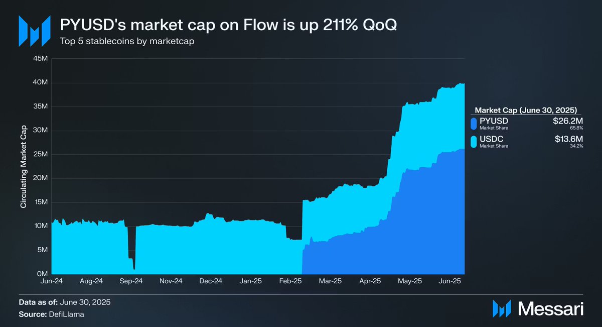 Flow.com tweet media