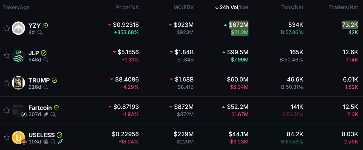 Screenshot of memecoin trading data showing $USELESS performance