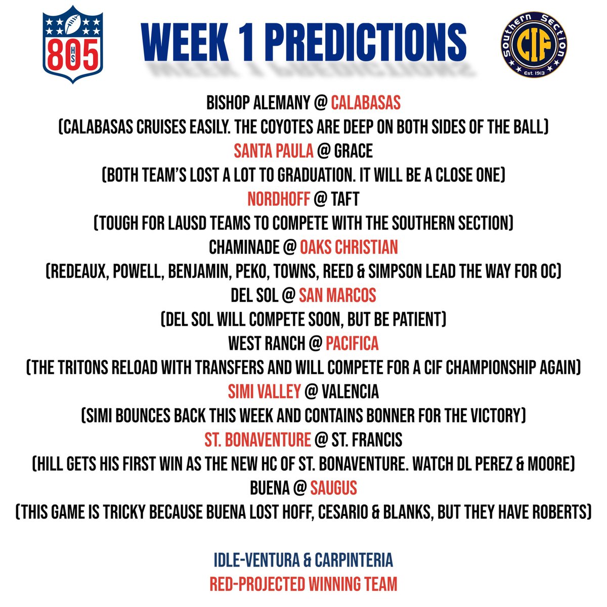 805 High School Football (@805hsfb) on Twitter photo Predictions for this weekend.
<a href="/TritonsFootball/">Pacifica Tritons Football</a> <a href="/NPPanthersONE/">NEWBURY PARK FOOTBALL</a>
<a href="/Atownfootball/">Agoura High School Football</a> <a href="/TOLancers/">TO Lancers Football</a>
<a href="/VenturaFootball/">VHS Cougar Football</a> <a href="/CalabasasSports/">Calabasas Athletics</a> <a href="/oclionsfootball/">OC Lions Football</a> <a href="/_WHSFootball_/">WHS Football</a>
<a href="/BuenaFootball/">Buena HS Football</a> <a href="/NordhoffHS/">Nordhoff High School</a> <a href="/bdhs__football/">Bishop Diego Football</a> <a href="/ACHS_Scorps_FB/">CAMARILLO FOOTBALL</a> <a href="/FootballDphs/">DPHS football</a> <a href="/SB_DonsFootball/">Santa Barbara High School Football</a>
<a href="/SPCardsFootball/">SPHS Football</a>
<a href="/RioMesaFootball/">RioMesa Football</a> Predictions for this weekend.
<a href="/TritonsFootball/">Pacifica Tritons Football</a> <a href="/NPPanthersONE/">NEWBURY PARK FOOTBALL</a>
<a href="/Atownfootball/">Agoura High School Football</a> <a href="/TOLancers/">TO Lancers Football</a>
<a href="/VenturaFootball/">VHS Cougar Football</a> <a href="/CalabasasSports/">Calabasas Athletics</a> <a href="/oclionsfootball/">OC Lions Football</a> <a href="/_WHSFootball_/">WHS Football</a>
<a href="/BuenaFootball/">Buena HS Football</a> <a href="/NordhoffHS/">Nordhoff High School</a> <a href="/bdhs__football/">Bishop Diego Football</a> <a href="/ACHS_Scorps_FB/">CAMARILLO FOOTBALL</a> <a href="/FootballDphs/">DPHS football</a> <a href="/SB_DonsFootball/">Santa Barbara High School Football</a>
<a href="/SPCardsFootball/">SPHS Football</a>
<a href="/RioMesaFootball/">RioMesa Football</a>