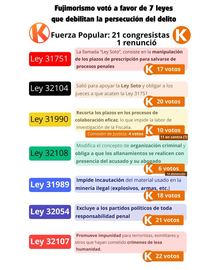 <a href="/patty_juarez_/">Patricia Juarez</a> Que calidad tienen estás leyes a favor de la delinkuencia señora Comunicore.
