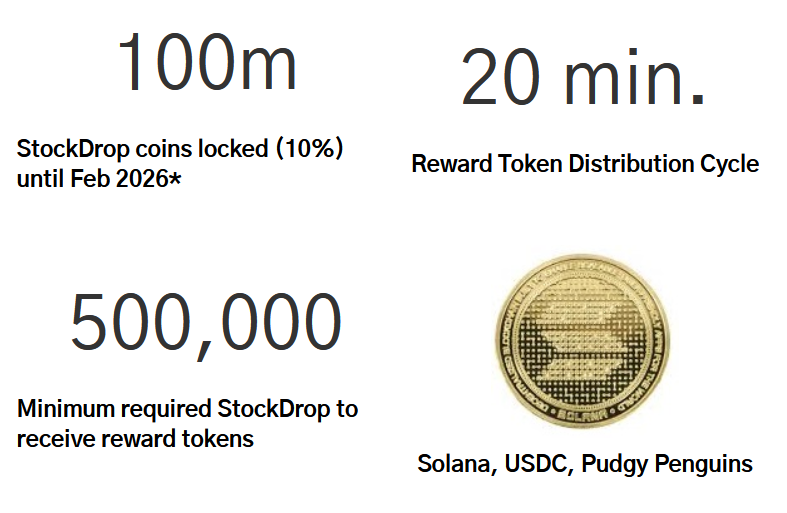 Our Rewards System