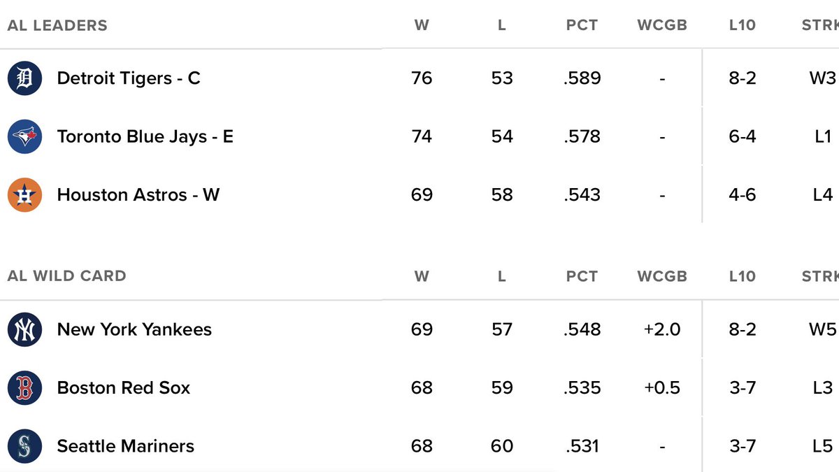 evharkin's tweet image. Excited for what seems to be the #Yankees and #RedSox most important series of the season so far.

#RepBX #DirtyWater