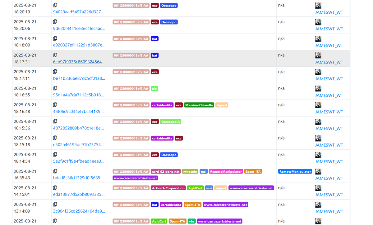 JAMESWT_WT's tweet photo. Extra #RAT RemoteAdmin #ITALY
Login=info0pensieri. eu
accountId=001Q30000015af2IAA"
Related Samples
https://t.co/Gcea9Kh9Vx
I uploaded too Oroscopo.exe i not know if has hide backdoor inside (please check it and tell if i should delete it) https://t.co/EtYFr0UqFe