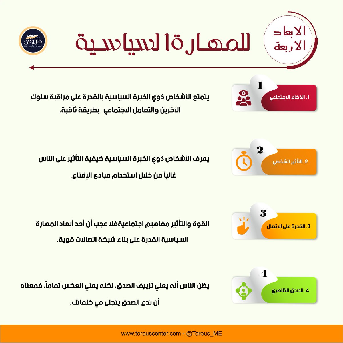 المهارة السياسية = ذكاء + تأثير + علاقات + صدق ظاهر

• ليست خداعاً، بل فن قراءة الناس، التأثير فيهم، وبناء شبكة قوية بذكاء وصدق واضح.

#قيادة | #مهارات_سياسية | #تأثير