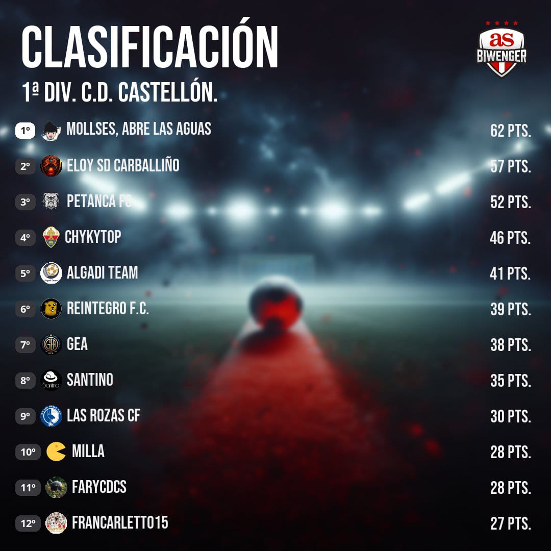 Liga Albinegra Biwenger tweet media