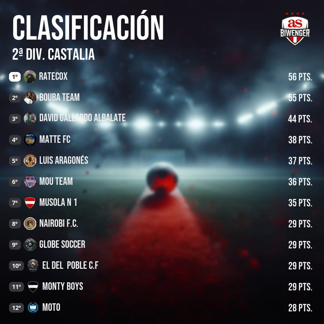 Liga Albinegra Biwenger tweet media