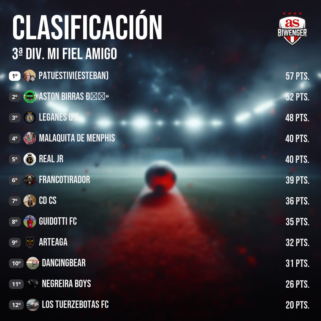 Liga Albinegra Biwenger tweet media